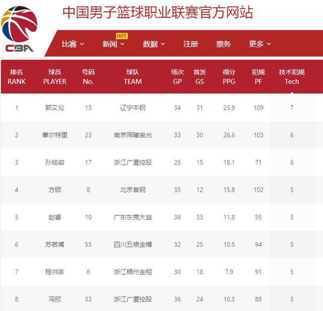 比赛精彩程