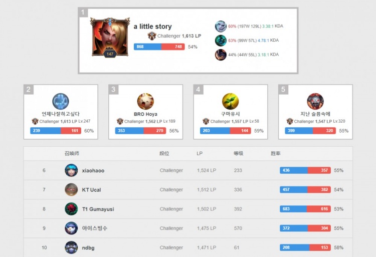 连续在短杆 连续在短杆